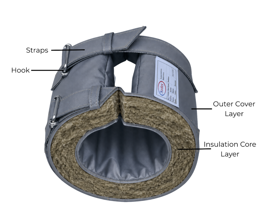 Structure of Insulation Blanket